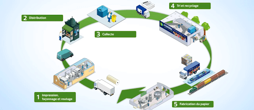 GDP EMBALLAGES papier emballage recyclable