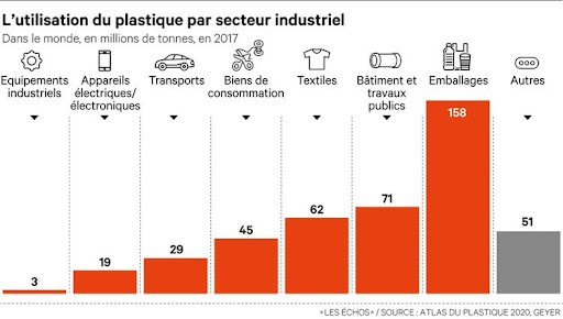 GDP Emballages emballages magazines papier