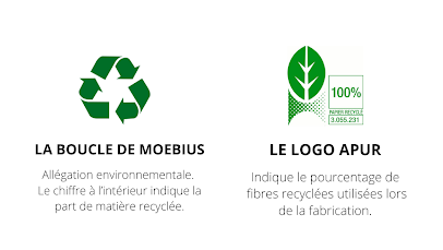 Logo recyclage emballages papier recyclables edited